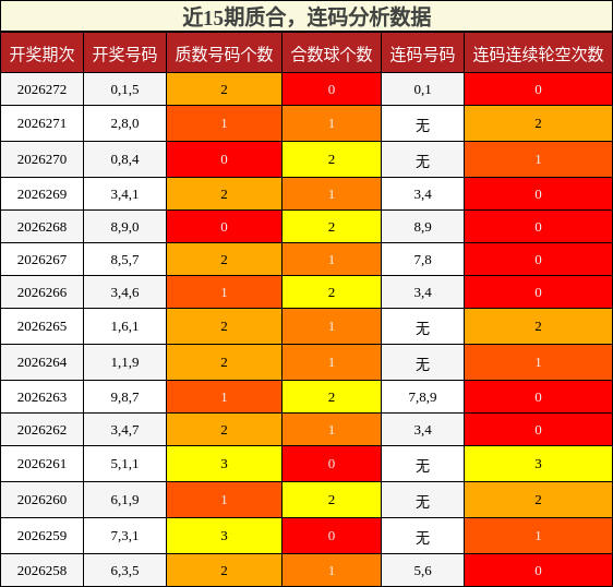 质合分析，连码分析