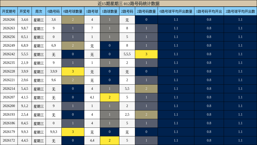 012路号码分析