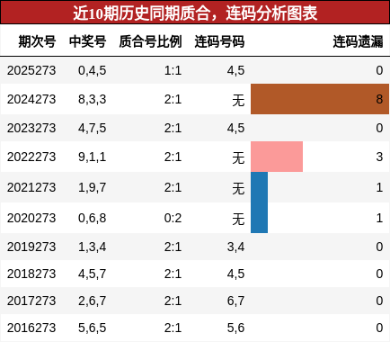 质合分析，连码分析