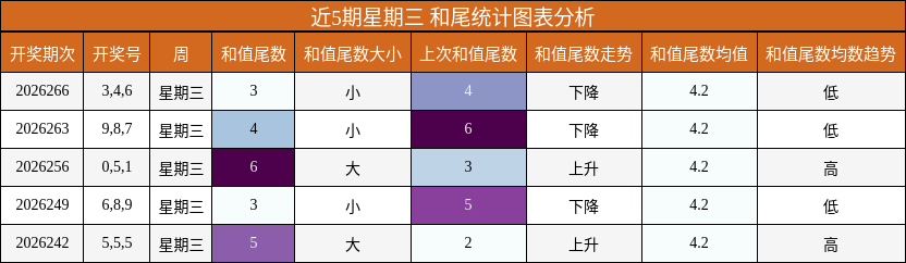 和尾分析