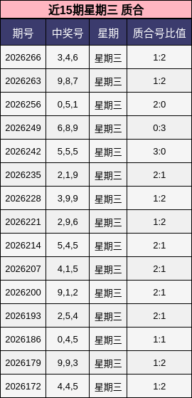 质合分析