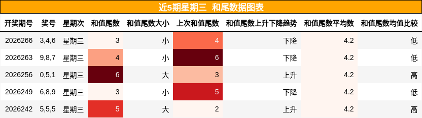 和尾分析