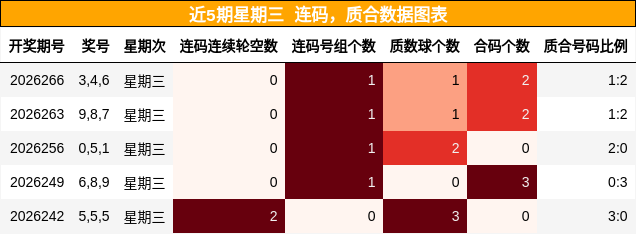 连码分析，质合分析