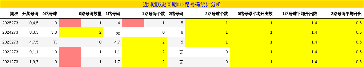 012路号码分析