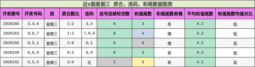 质合分析,连码分析,和尾分析