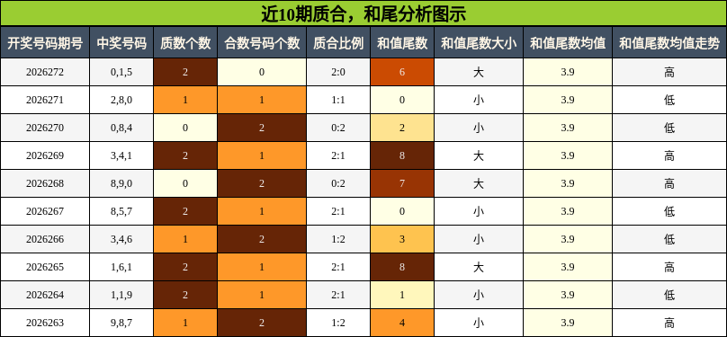 质合分析，和尾分析