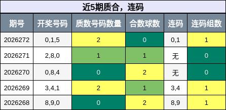 质合分析,连码分析