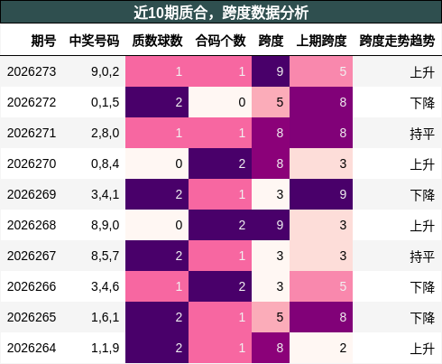 质合分析,跨度分析