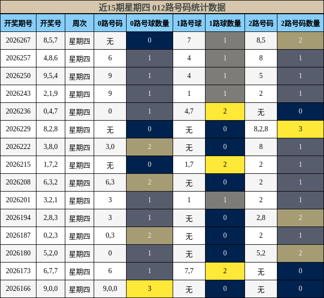 012路号码分析