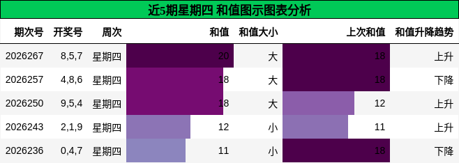 和值分析
