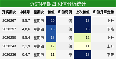 和值分析