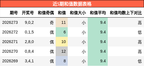 和值分析