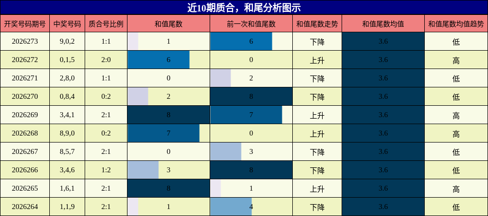 质合分析,和尾分析