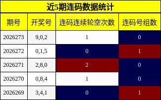 连码分析