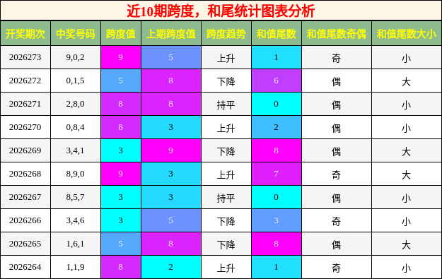 跨度分析,和尾分析