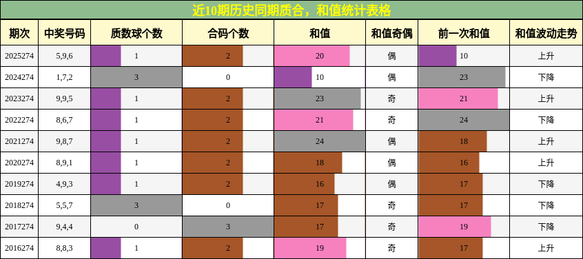 质合分析,和值分析
