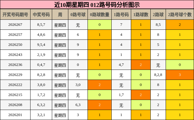 012路号码分析