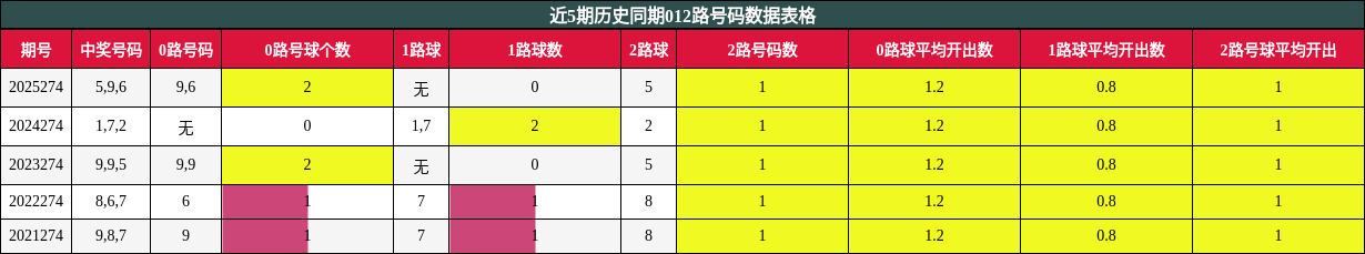 012路号码分析