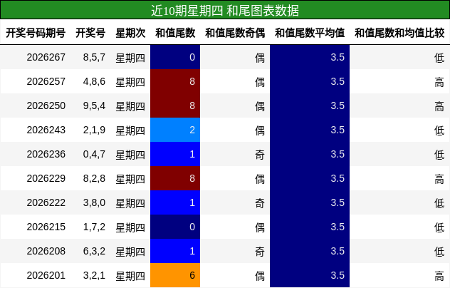 和尾分析