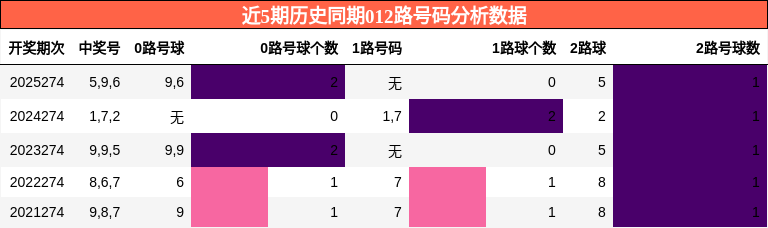012路号码分析