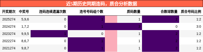 连码分析，质合分析