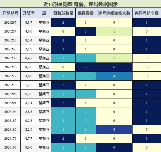 奇偶分析,连码分析