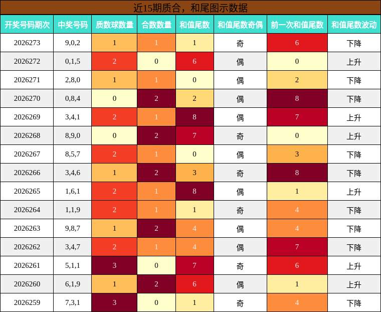 质合分析,和尾分析