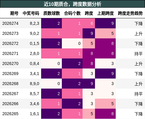 质合分析,跨度分析