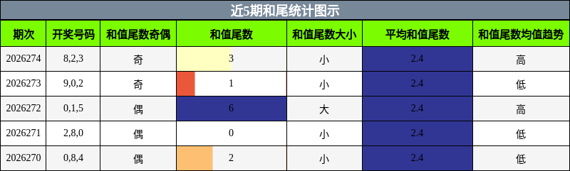 和尾分析