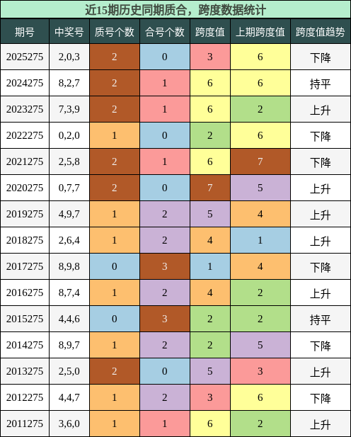 质合分析，跨度分析