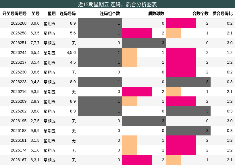 连码分析,质合分析