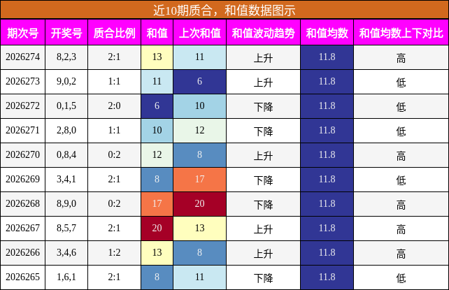 质合分析，和值分析
