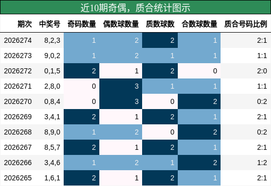 奇偶分析,质合分析
