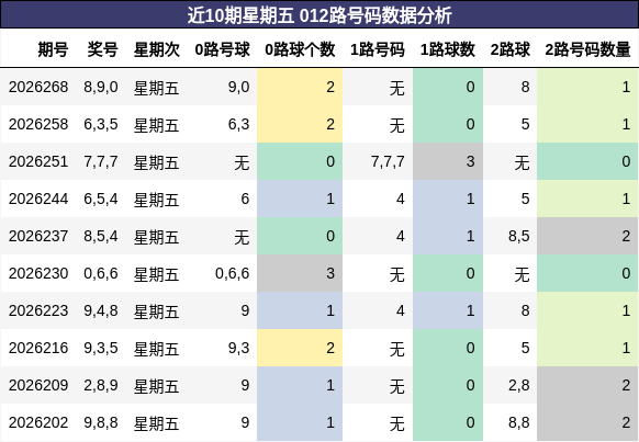 012路号码分析