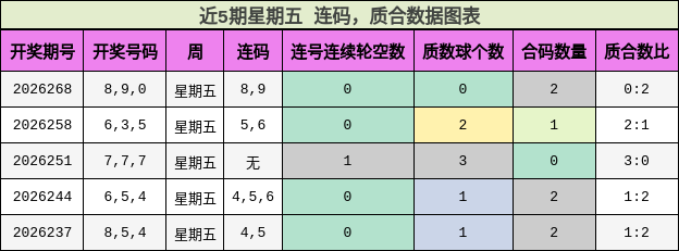 连码分析,质合分析