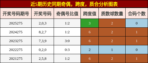 奇偶分析,跨度分析,质合分析
