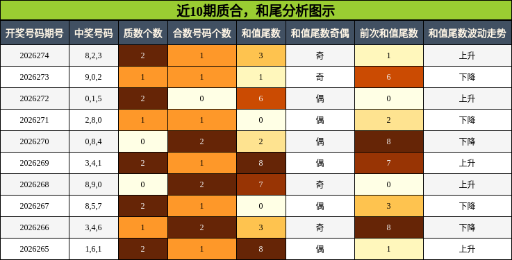 质合分析,和尾分析