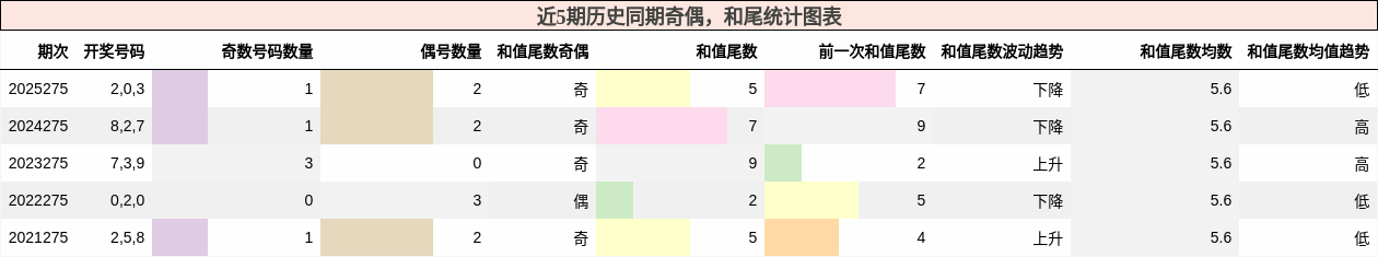 奇偶分析,和尾分析