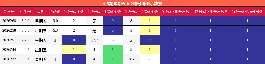 012路号码分析