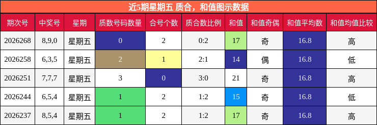 质合分析，和值分析