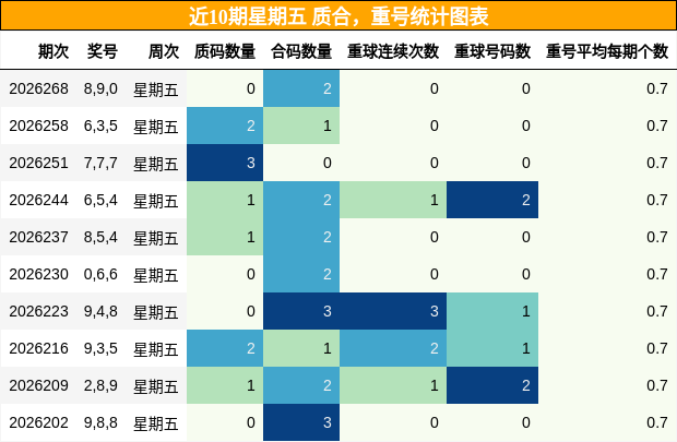 质合分析,重号分析