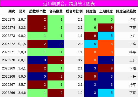 质合分析,跨度分析