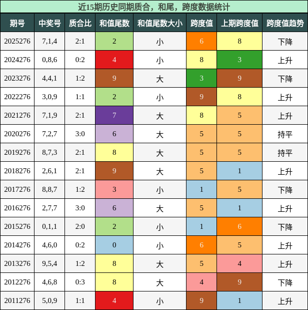 质合分析，和尾分析，跨度分析