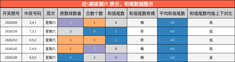 质合分析，和尾分析