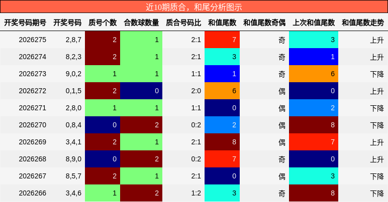 质合分析，和尾分析