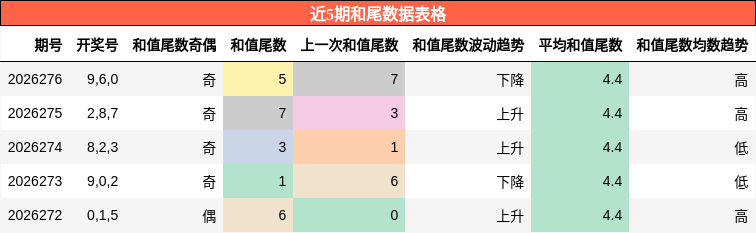 和尾分析