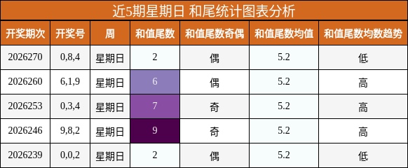 和尾分析