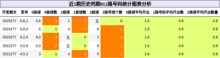 012路号码分析