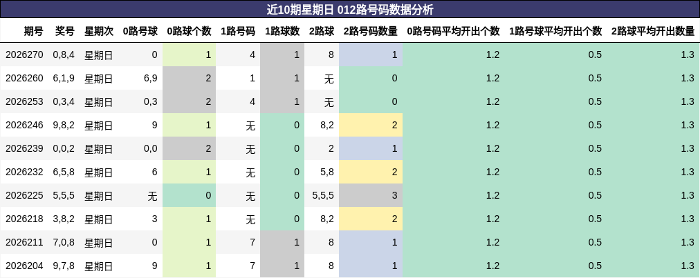 012路号码分析
