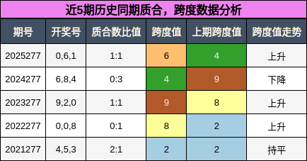 质合分析，跨度分析